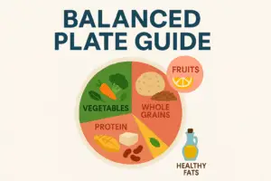 Balanced plate guide showing food groups for Indian meals