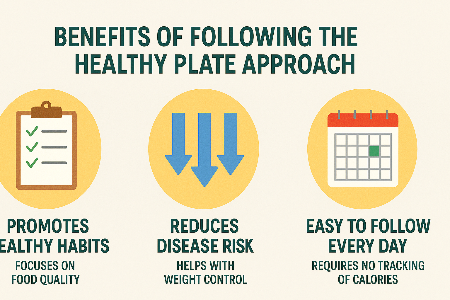 Benefits of following the healthy plate approach include better habits, lower disease risk, and easier meal planning
